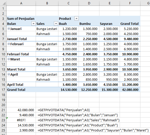 GETPIVOTDATA FUNCTION GETPIVOTDATA